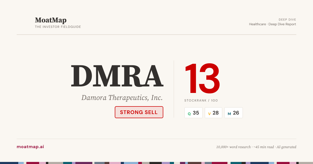 DMRA Damora Therapeutics, Inc. — Sell · Stock Rank 20 Deep Dive | MoatMap