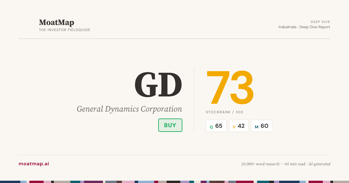 GD General Dynamics Corporation — Buy · Stock Rank 78 Deep Dive | MoatMap