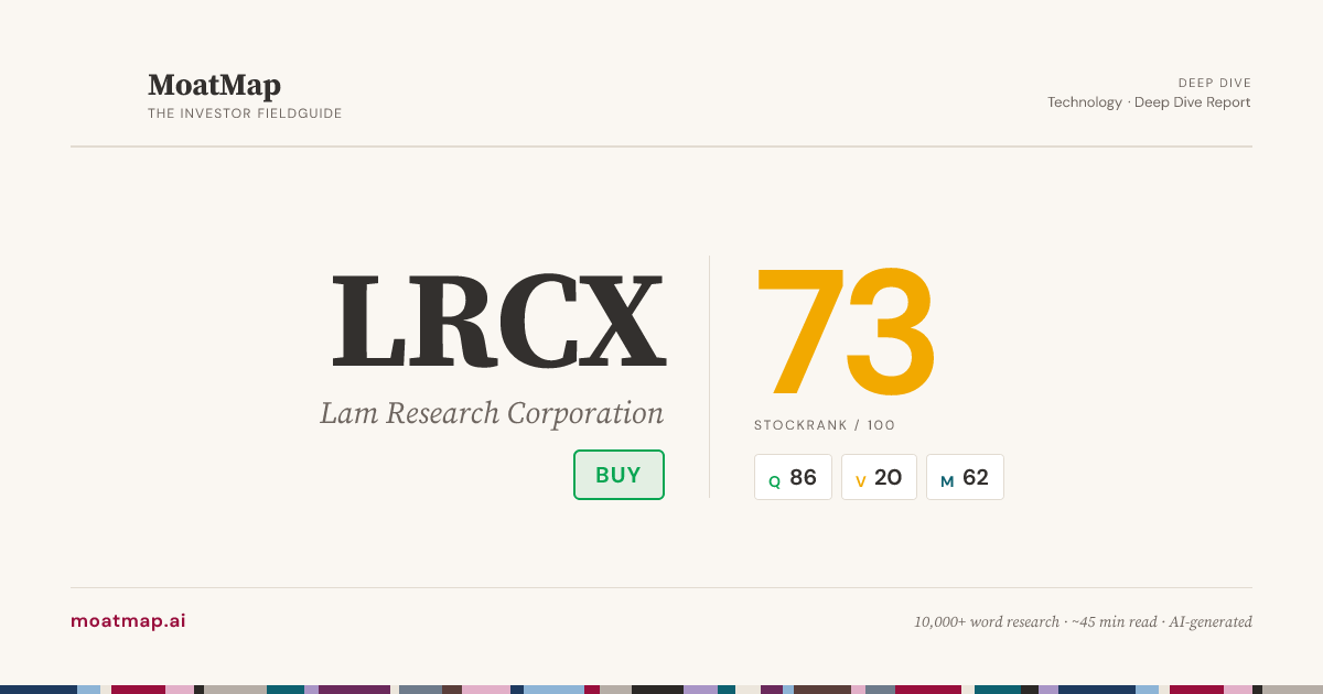 LRCX Lam Research Corporation — Strong Buy · Stock Rank 87 Deep Dive ...