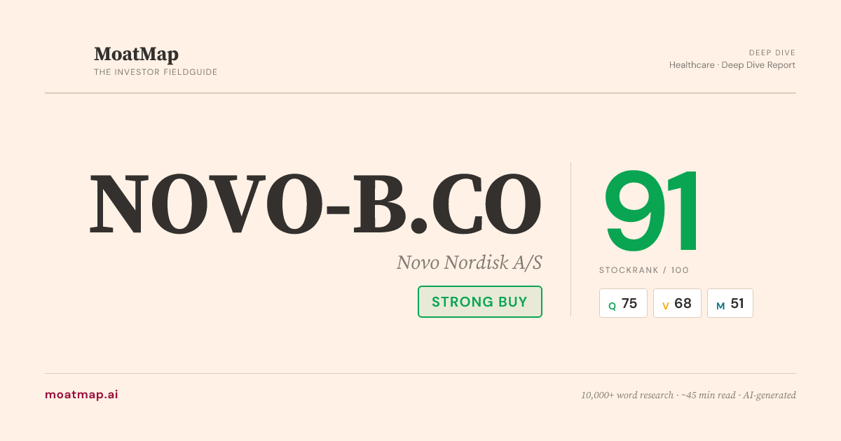 NOVO-B.CO Novo Nordisk A/S — Strong Buy · Stock Rank 88 Deep Dive | MoatMap